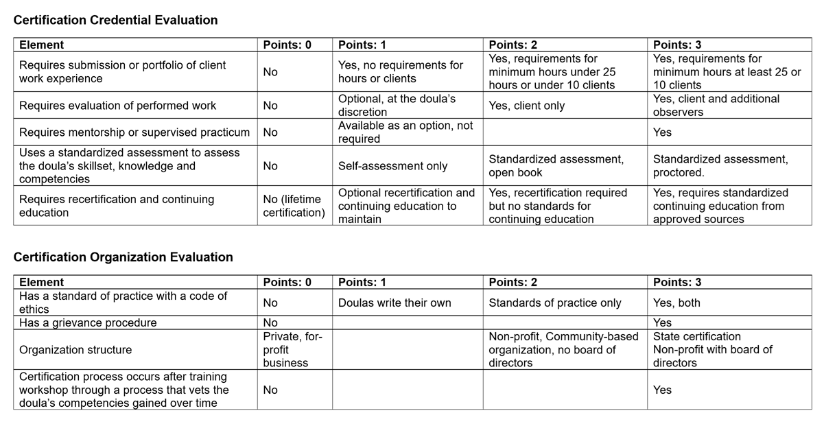 Certification Rubric